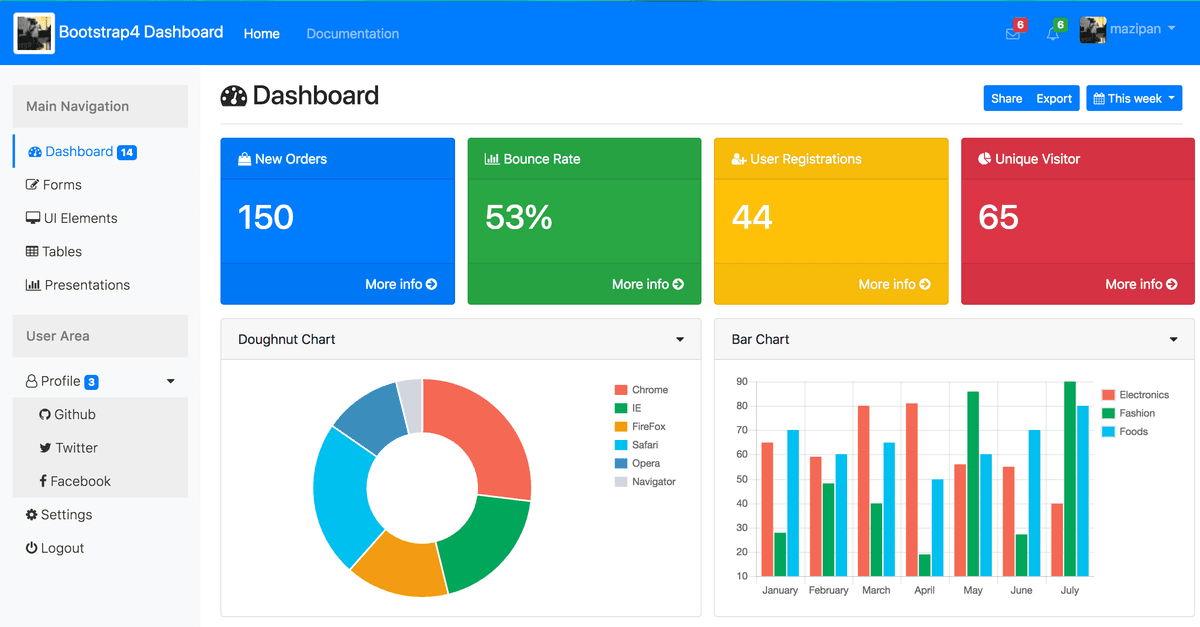 Water Tanker Verification System